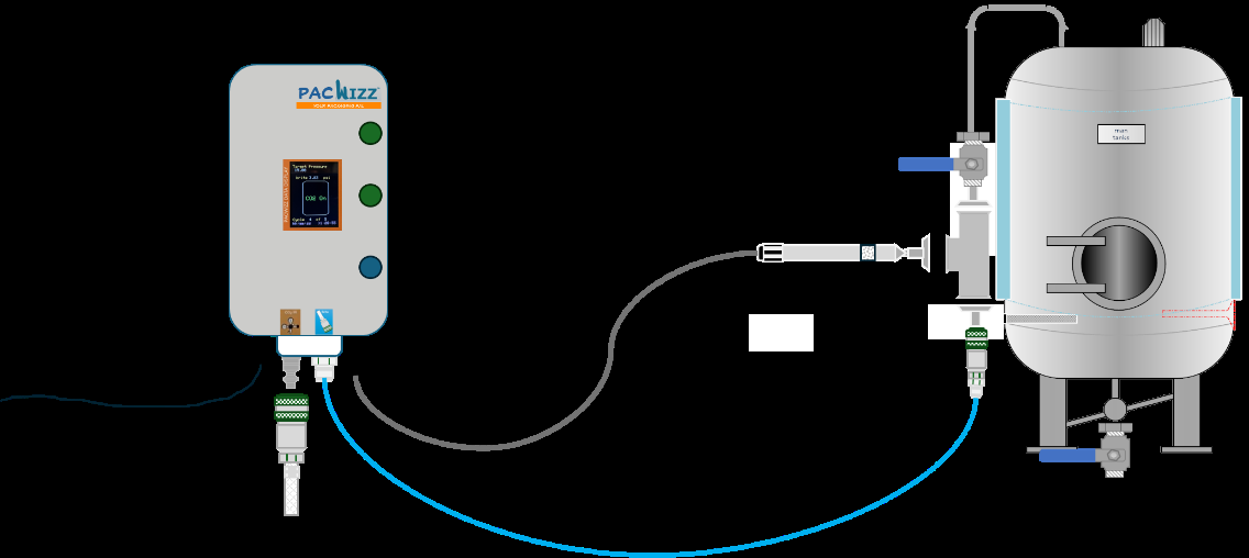 Diagram: arm setup, with the brite hose from the PacWizz to the tee on the CIP arm
