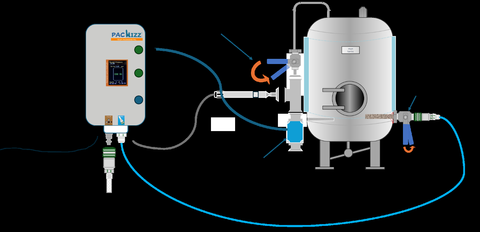 Diagram: PacWizz brite hose connected to the carbonation stone on the brite tank