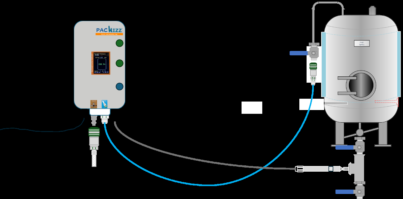 Diagram: PacWizz connected to the brite tank at the CIP arm and at the foot pressure sensor