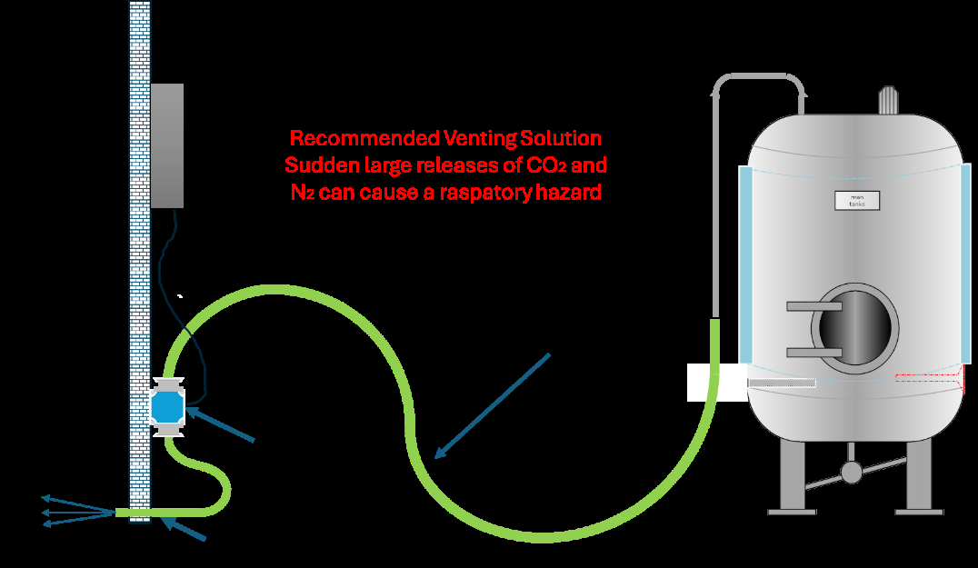 Diagram: permanently mounted RMB on a wall with a hose running from the tank and venting outside